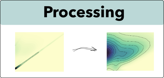 EEM processing scatter treatment